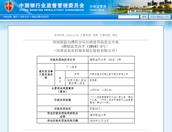 以贷收贷 河南范县农村商业银行被罚款20万