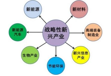 河南省加快培育新兴产业 瞄准三大类十大产业