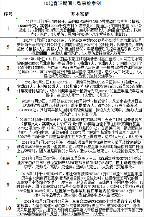 备战春运 安全先行 省交警总队曝光2018年交通违法典型案例