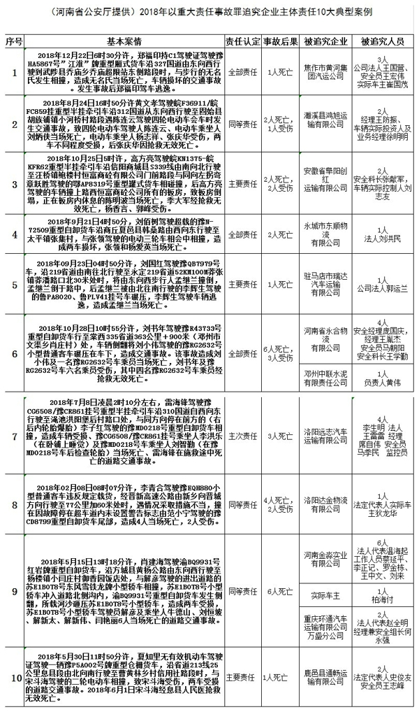 备战春运 安全先行 省交警总队曝光2018年交通违法典型案例