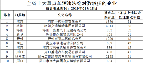 备战春运 安全先行 省交警总队曝光2018年交通违法典型案例