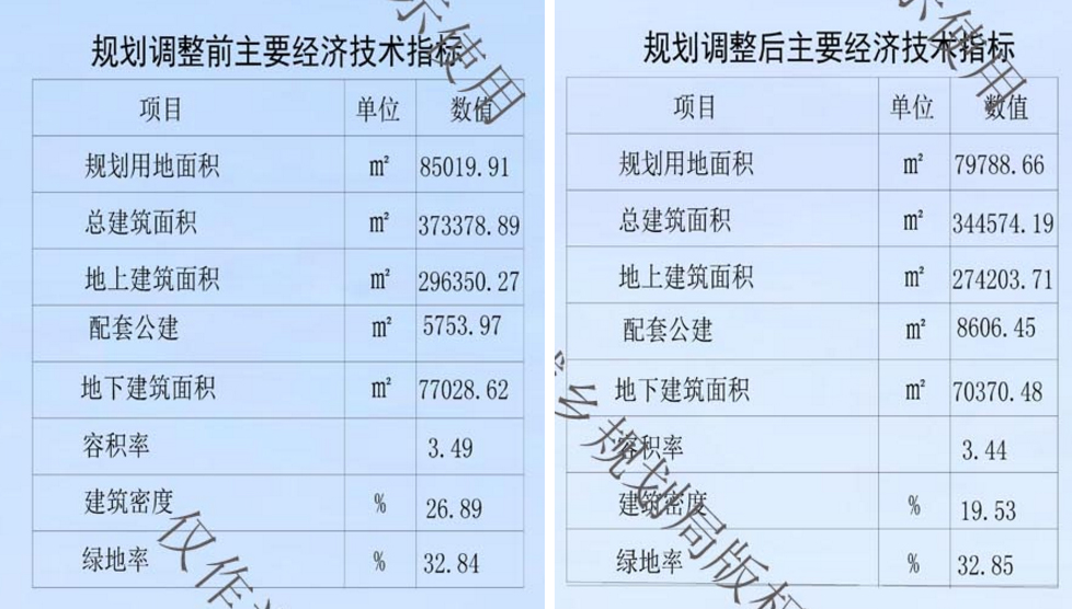 棚改项目新动态：卫滨区铁道新苑二期规划调整公示