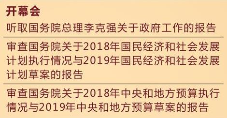 十三届全国人大二次会议3月5日上午9时开幕