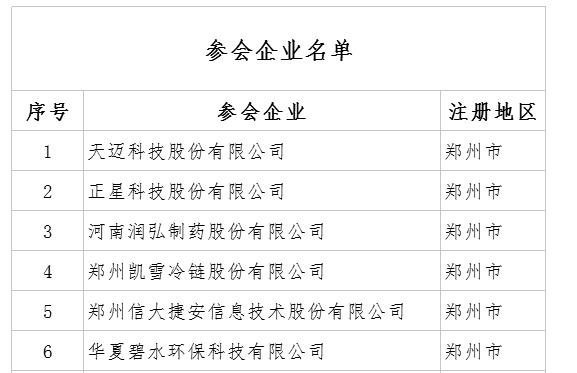 河南省科创板重点后备企业名单曝光 快来看看