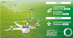 西华县借助科技手段 治理农业面源污染
