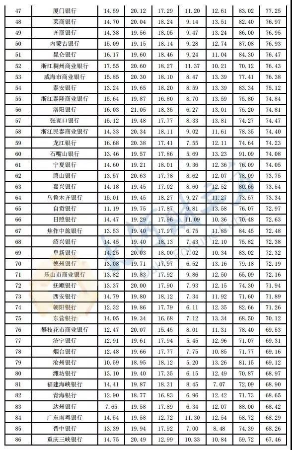 河南8家银行PK！郑州银行2018年度综合理财能力领衔省内城商行