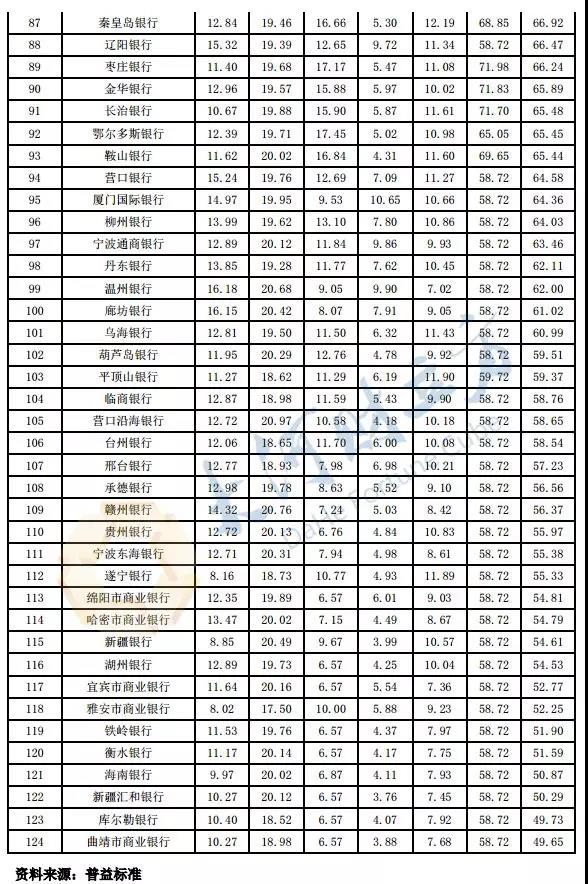 河南8家银行PK！郑州银行2018年度综合理财能力领衔省内城商行