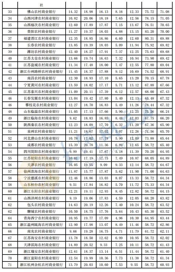 河南8家银行PK！郑州银行2018年度综合理财能力领衔省内城商行