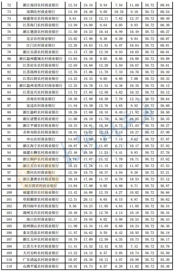 河南8家银行PK！郑州银行2018年度综合理财能力领衔省内城商行