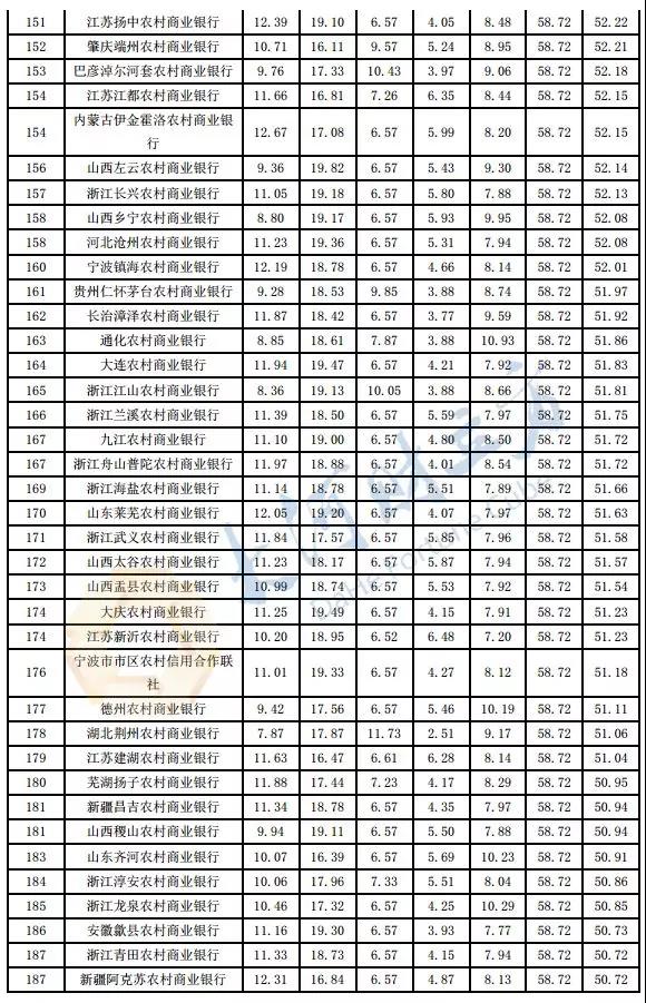 河南8家银行PK！郑州银行2018年度综合理财能力领衔省内城商行