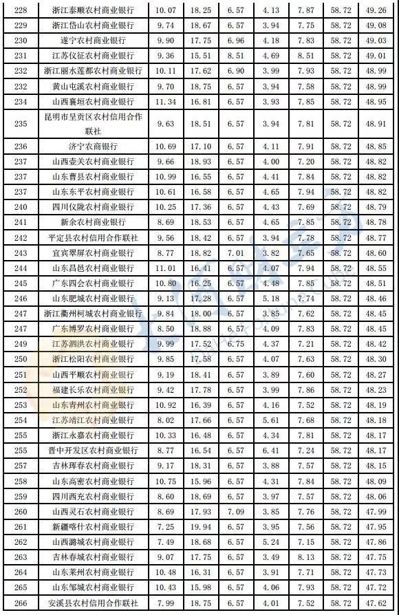 河南8家银行PK！郑州银行2018年度综合理财能力领衔省内城商行