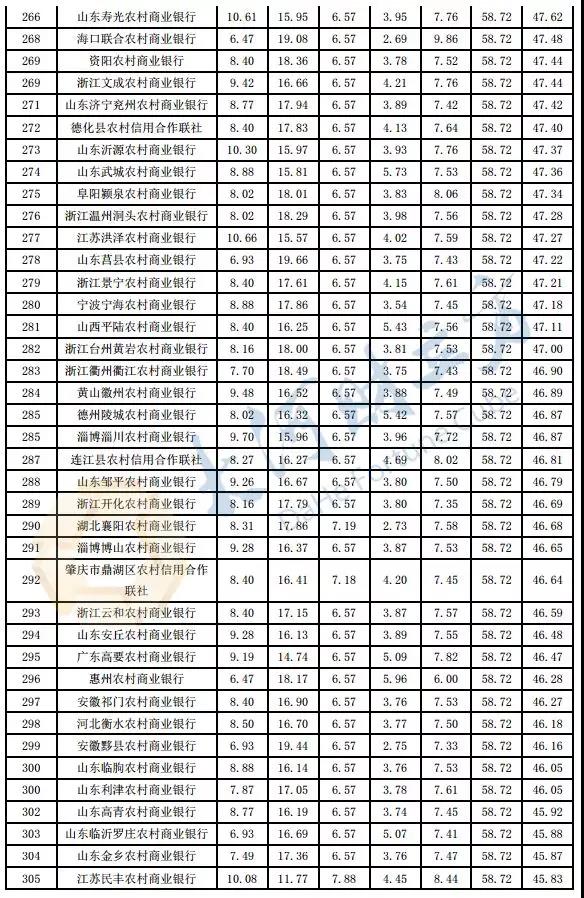 河南8家银行PK！郑州银行2018年度综合理财能力领衔省内城商行