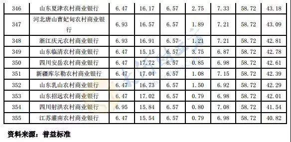 河南8家银行PK！郑州银行2018年度综合理财能力领衔省内城商行