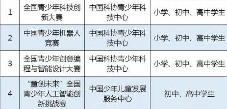 从严控制！教育部公示31个面向中小学生全国性竞赛活动