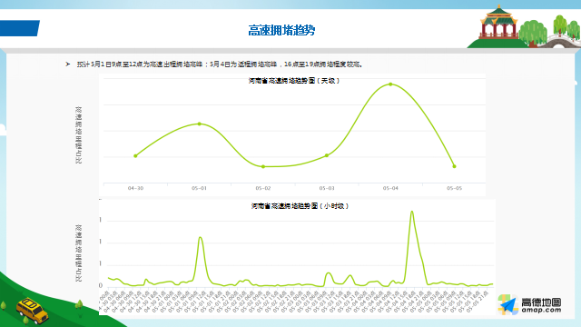 五一假期 河南发布重点旅游城市游玩避堵攻略