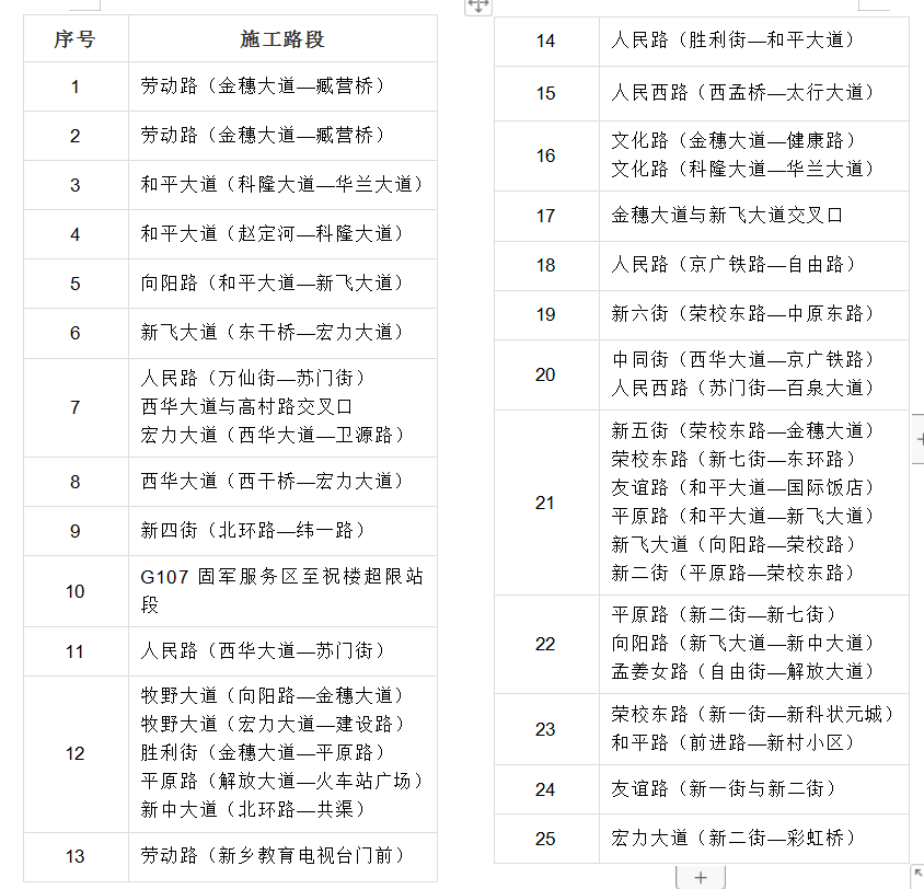 五一假期 河南发布重点旅游城市游玩避堵攻略