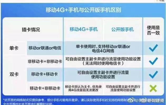 中国移动被调查！已暂停相关机型的销售行为